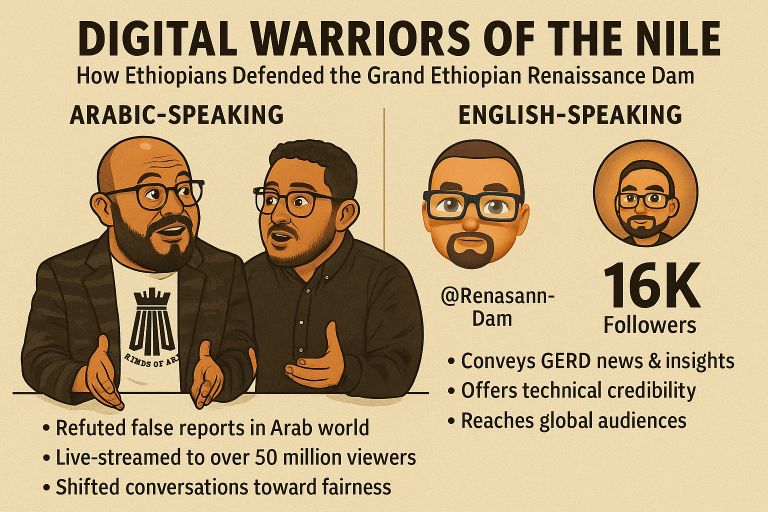 Arabic Voices, English Tweets: How Ethiopians Won the GERD Media War
