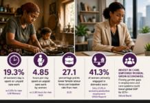 Unpaid Care Work is the Hidden Barrier to Women’s Employment in Ethiopia