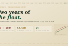 Two Years of the Float: $2.65B in IMF Funding, 24 NBE Auctions, and a Birr That Keeps Sliding